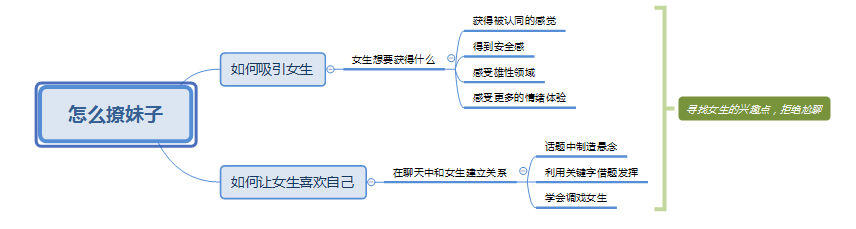 怎么撩妹子找话题？教你让妹子喜欢上和你聊天技巧