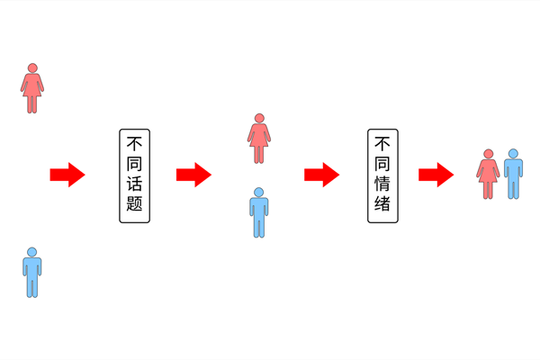 三个高阶聊天技巧，彻底解决女生不回复！