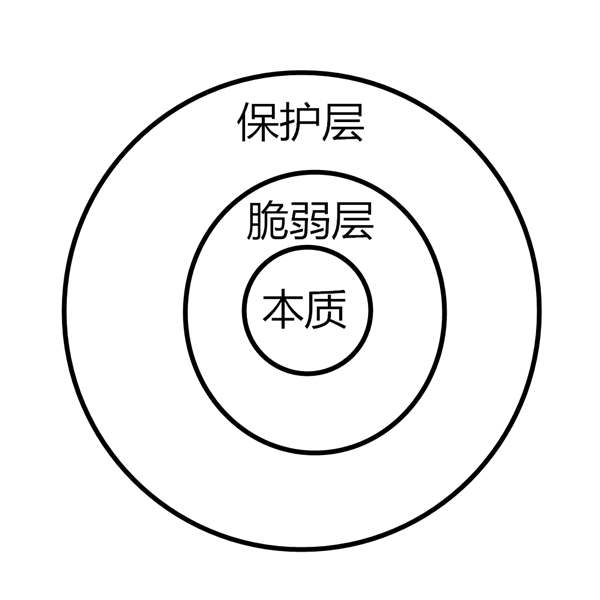 190521如何追求缺乏安全感的女生？