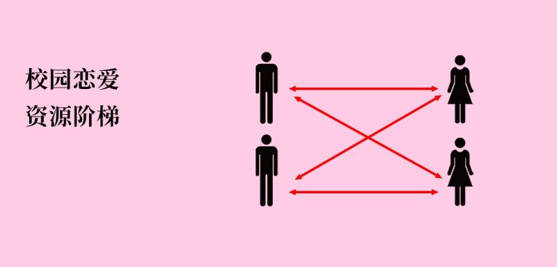 为什么女生越来越难聊了？原始吸引和资源阶梯