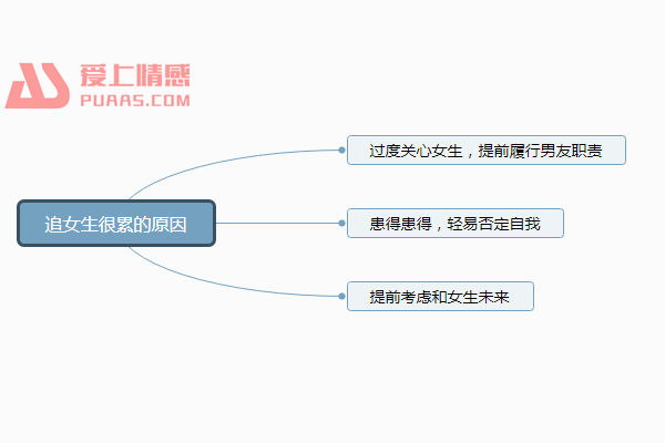 追女生