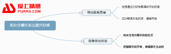 和女生聊天怎么提升好感