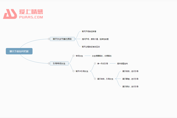 和妹子聊天节奏如何把握
