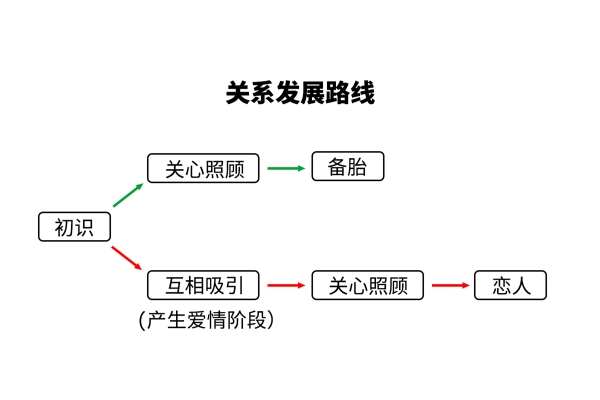 3大核心思维转变，让你追妹子聊天无往不利！