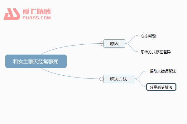 女生不回复你信息