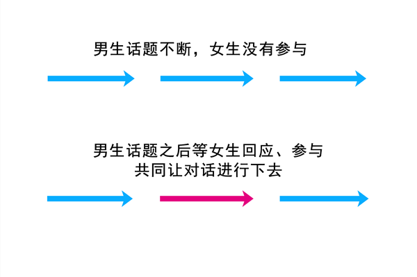 三个高阶聊天技巧，彻底解决女生不回复！