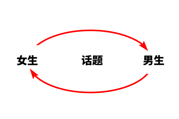 三个高阶聊天技巧，彻底解决女生不回复！