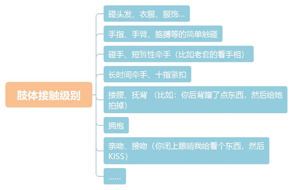 肢体接触技巧