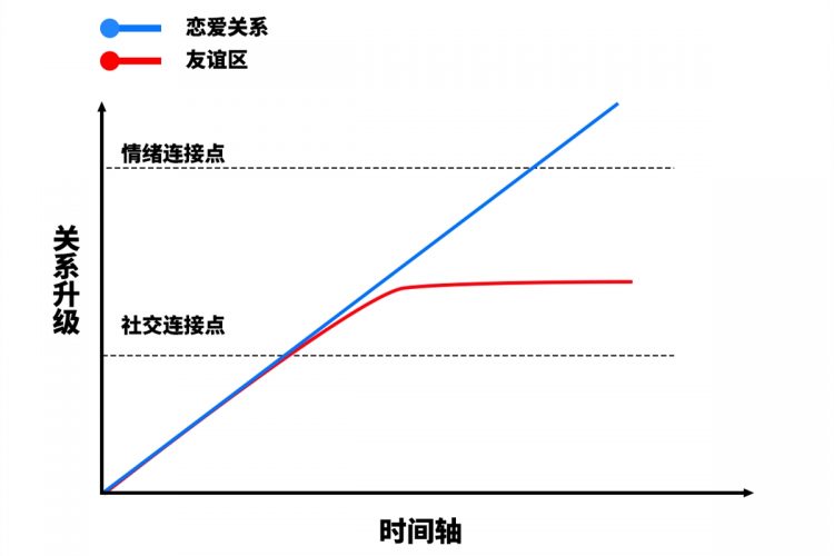 为什么女生越来越难聊了？原始吸引和资源阶梯
