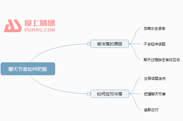 聊天中遭到女生冷落
